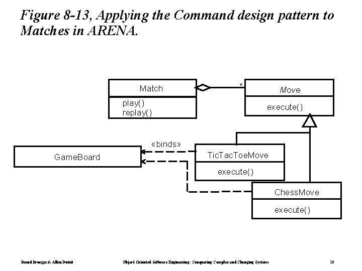 Figure 8 -13, Applying the Command design pattern to Matches in ARENA. Match *