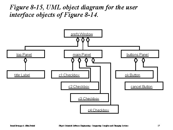 Figure 8 -15, UML object diagram for the user interface objects of Figure 8