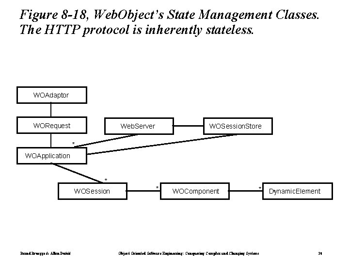 Figure 8 -18, Web. Object’s State Management Classes. The HTTP protocol is inherently stateless.
