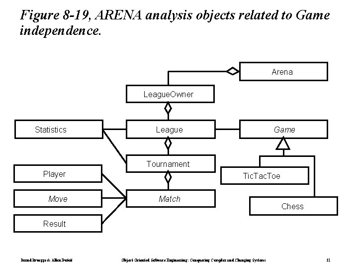 Figure 8 -19, ARENA analysis objects related to Game independence. Arena League. Owner Statistics