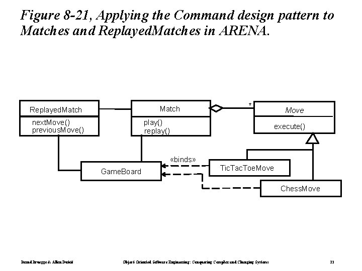 Figure 8 -21, Applying the Command design pattern to Matches and Replayed. Matches in