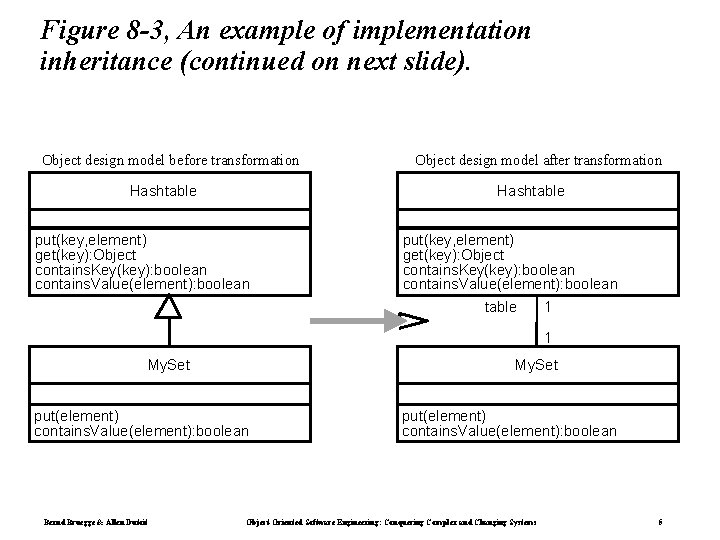 Figure 8 -3, An example of implementation inheritance (continued on next slide). Object design