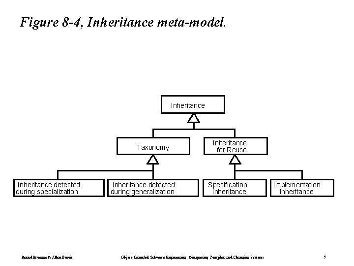 Figure 8 -4, Inheritance meta-model. Inheritance Taxonomy Inheritance detected during specialization Bernd Bruegge &