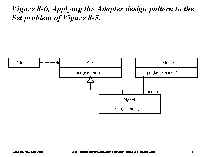 Figure 8 -6, Applying the Adapter design pattern to the Set problem of Figure