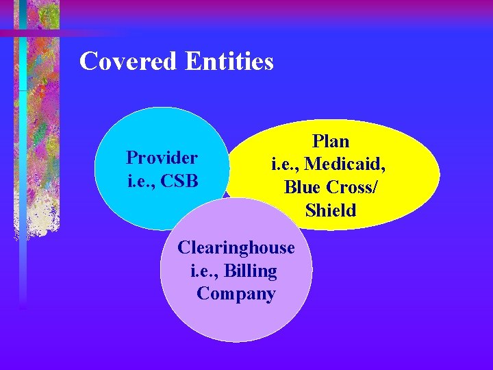 Covered Entities Provider i. e. , CSB Plan i. e. , Medicaid, Blue Cross/