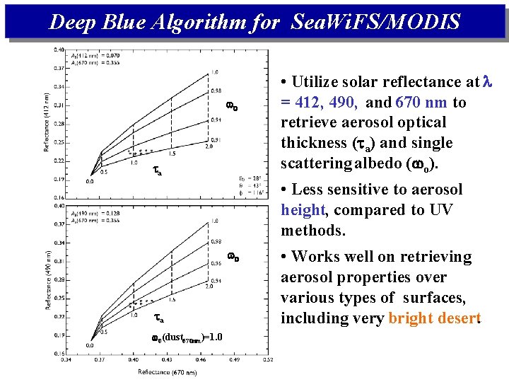 Deep Blue Algorithm for Sea. Wi. FS/MODIS o a • Utilize solar reflectance at