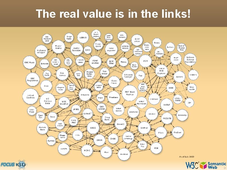 The real value is in the links! 21 