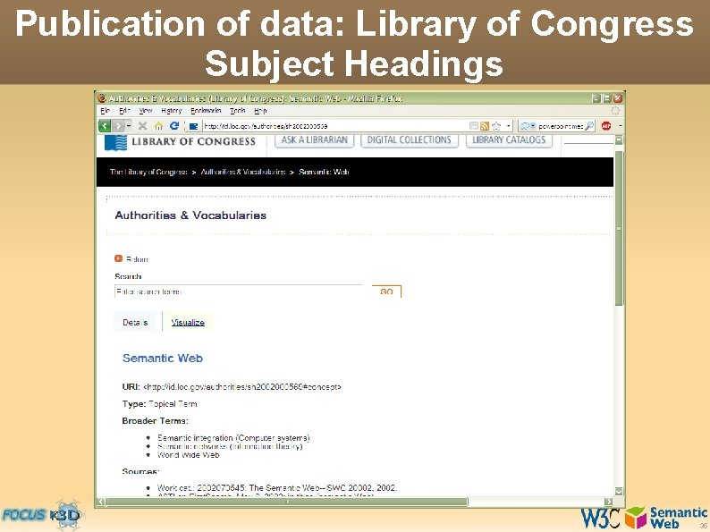 Publication of data: Library of Congress Subject Headings 35 