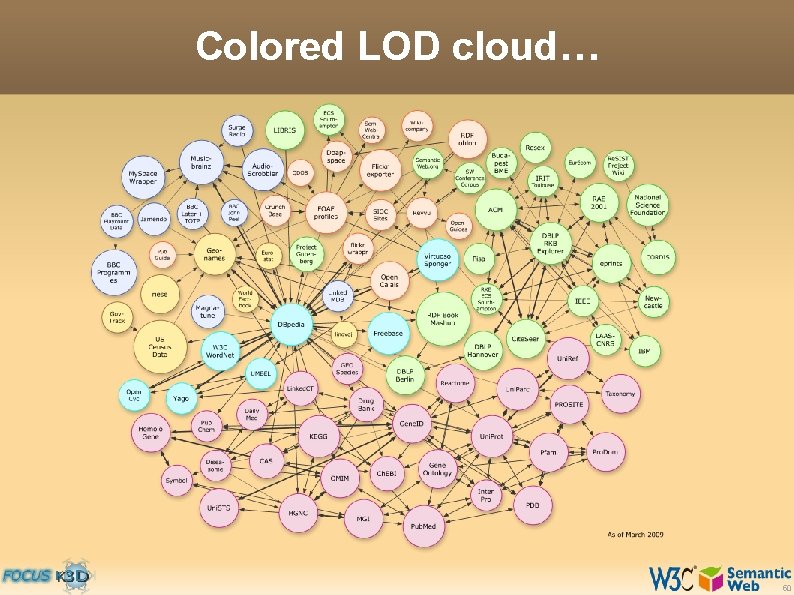 Colored LOD cloud… 50 