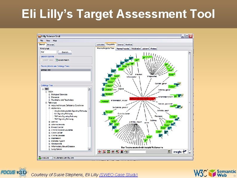 Eli Lilly’s Target Assessment Tool Courtesy of Susie Stephens, Eli Lilly (SWEO Case Study)