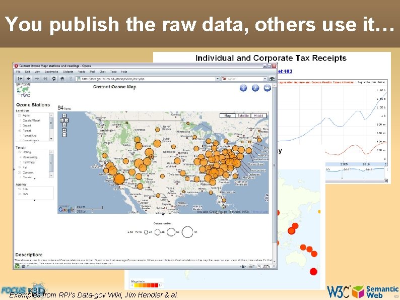 You publish the raw data, others use it… Examples from RPI’s Data-gov Wiki, Jim