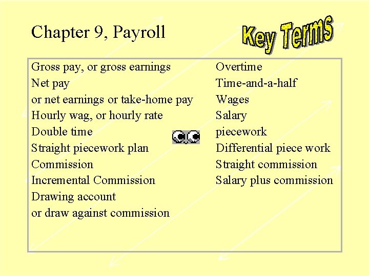 Chapter 9, Payroll Gross pay, or gross earnings Net pay or net earnings or