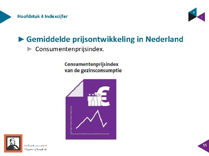 Hoofdstuk 4 Indexcijfer ► Gemiddelde prijsontwikkeling in Nederland ► Consumentenprijsindex. 15 