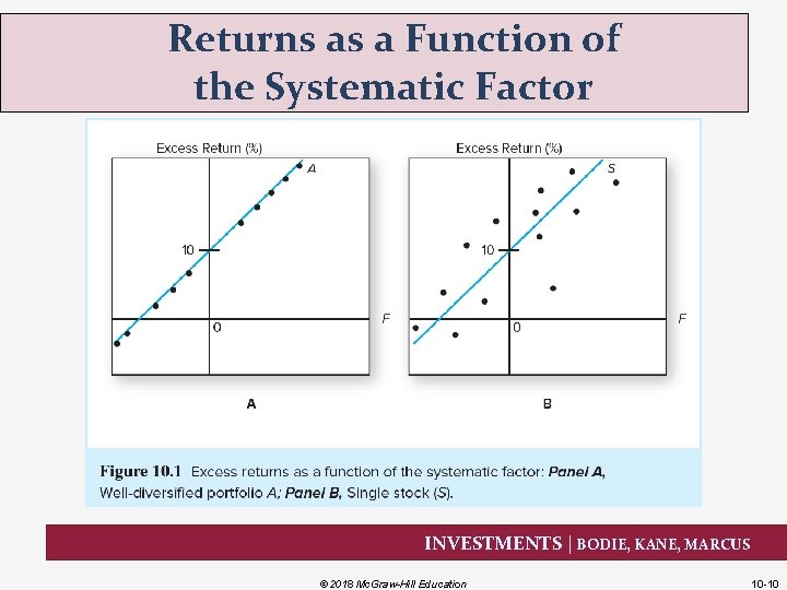 Returns as a Function of the Systematic Factor INVESTMENTS | BODIE, KANE, MARCUS ©