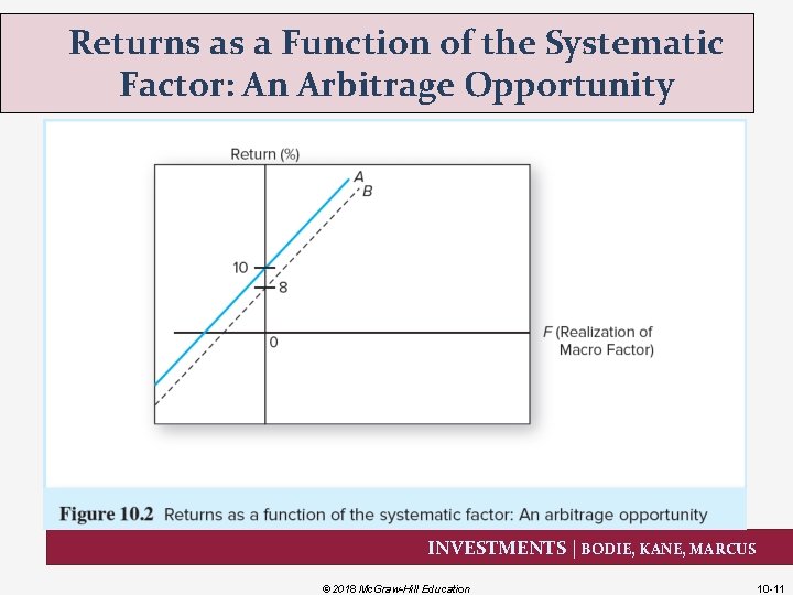 Returns as a Function of the Systematic Factor: An Arbitrage Opportunity INVESTMENTS | BODIE,