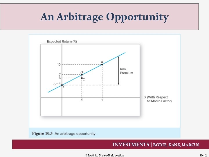 An Arbitrage Opportunity INVESTMENTS | BODIE, KANE, MARCUS © 2018 Mc. Graw-Hill Education 10