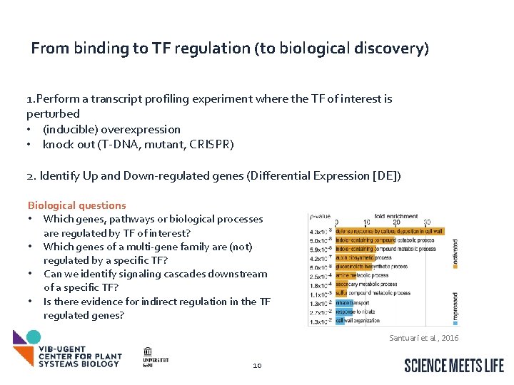From binding to TF regulation (to biological discovery) 1. Perform a transcript profiling experiment
