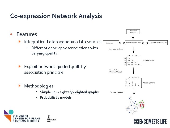 Co-expression Network Analysis • Features Integration heterogeneous data sources • Different gene-gene associations with