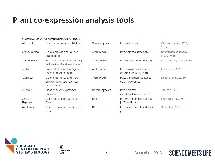 Plant co-expression analysis tools 13 Serin et al. , 2016 