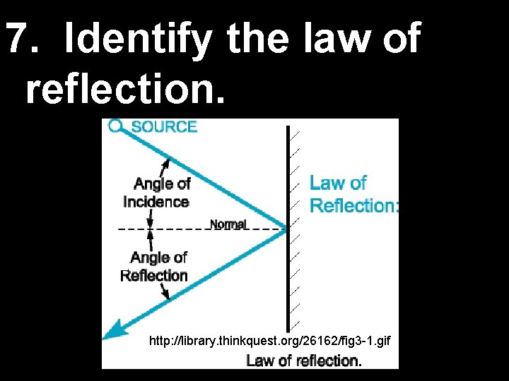 7. Identify the law of reflection. http: //library. thinkquest. org/26162/fig 3 -1. gif 