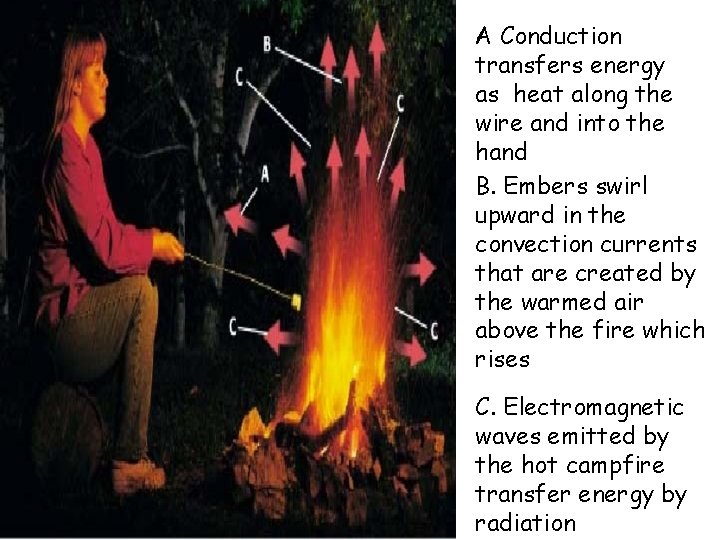 A Conduction transfers energy as heat along the wire and into the hand B.