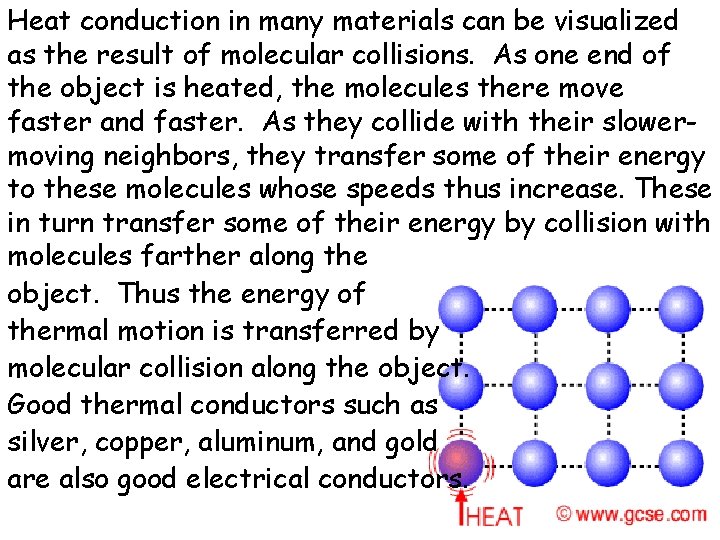 Heat conduction in many materials can be visualized as the result of molecular collisions.