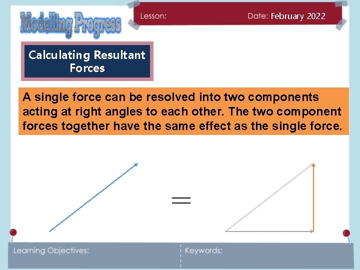 February 2022 Calculating Resultant Forces A single force can be resolved into two components