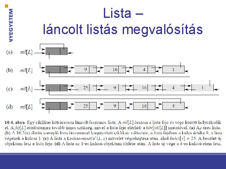 Lista – láncolt listás megvalósítás 