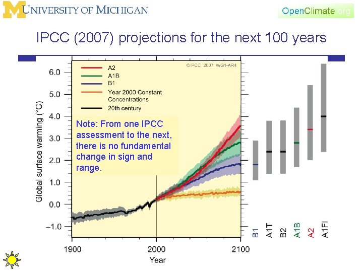 IPCC (2007) projections for the next 100 years Note: From one IPCC assessment to