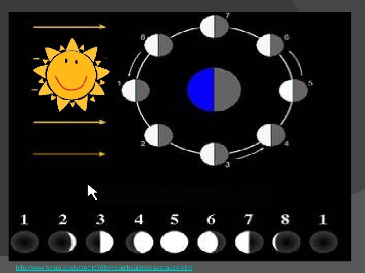 http: //www. nasm. si. edu/apollo 30 th/moontheater/phasepage 4. html 