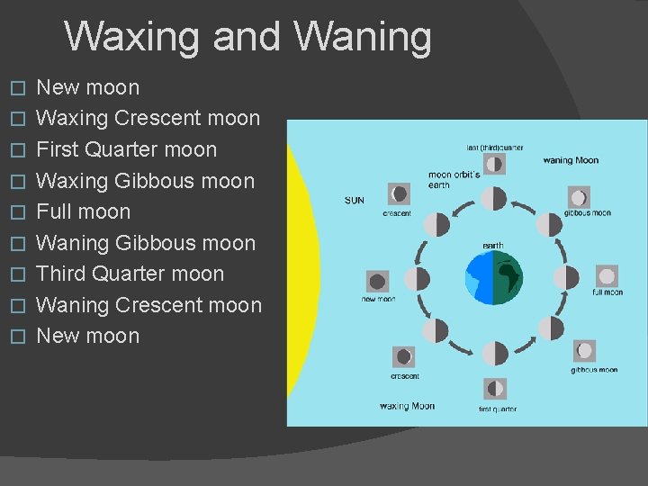 Waxing and Waning � � � � � New moon Waxing Crescent moon First