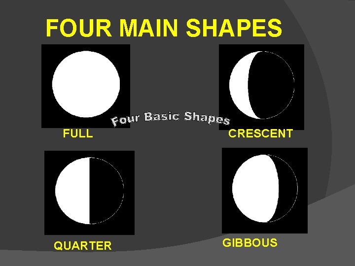FOUR MAIN SHAPES FULL QUARTER CRESCENT GIBBOUS 