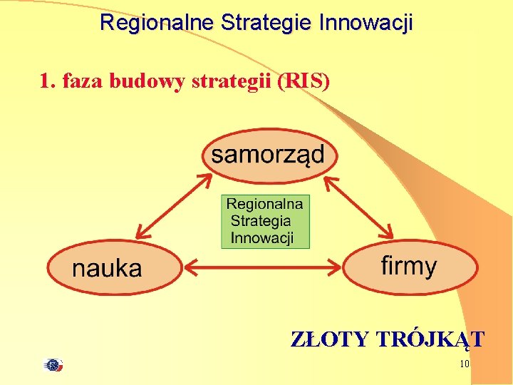 Regionalne Strategie Innowacji 1. faza budowy strategii (RIS) ZŁOTY TRÓJKĄT 10 