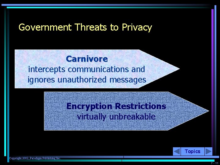 Government Threats to Privacy Carnivore intercepts communications and ignores unauthorized messages Encryption Restrictions virtually