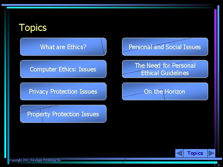 Topics What are Ethics? Personal and Social Issues Computer Ethics: Issues The Need for