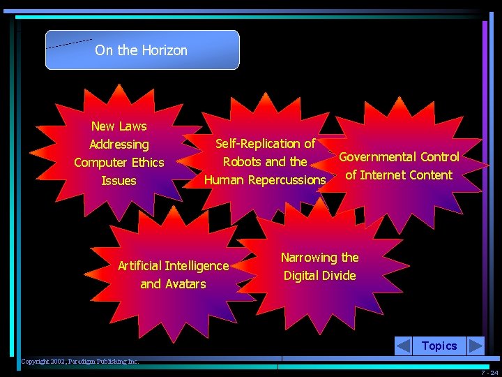 On the Horizon New Laws Addressing Computer Ethics Issues Self-Replication of Governmental Control Robots