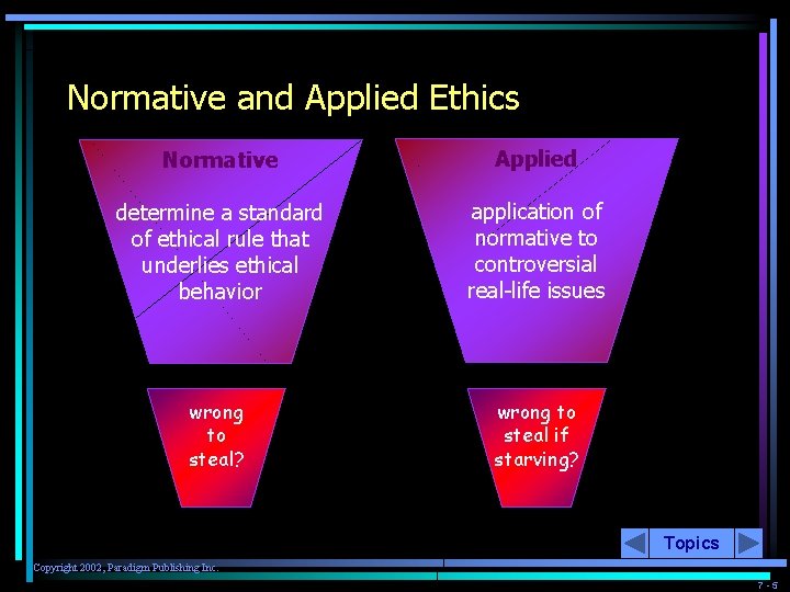 Normative and Applied Ethics Normative Applied determine a standard of ethical rule that underlies