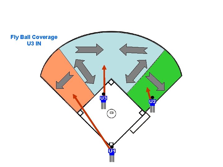 Fly Ball Coverage U 3 IN 
