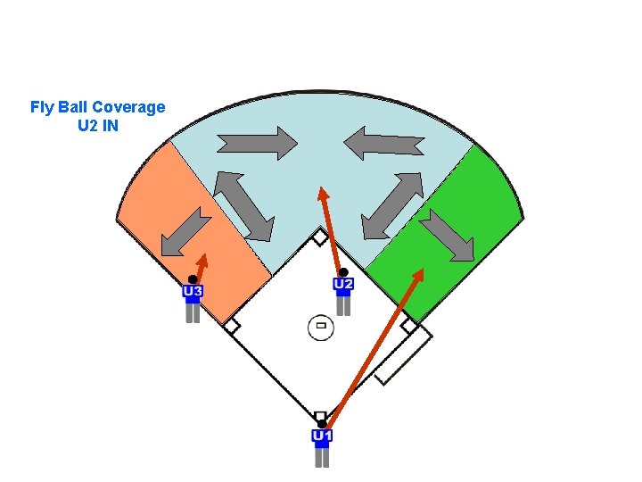 Fly Ball Coverage U 2 IN 