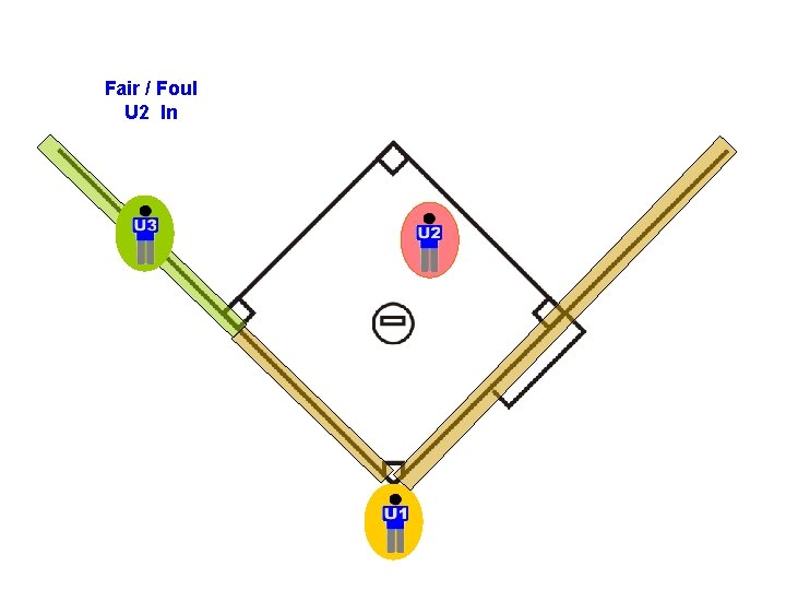 Fair / Foul U 2 In 