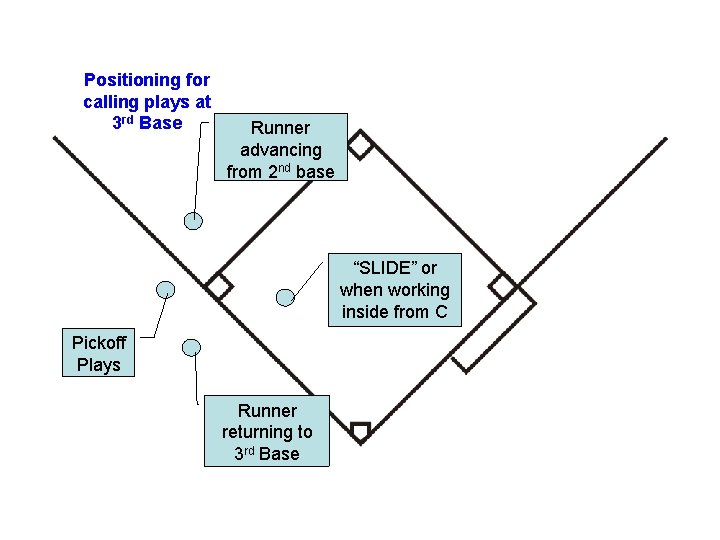 Positioning for calling plays at 3 rd Base Runner advancing from 2 nd base