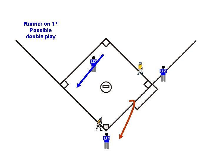 Runner on 1 st Possible double play 