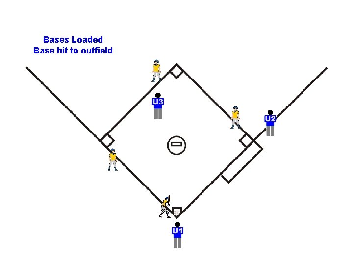 Bases Loaded Base hit to outfield 