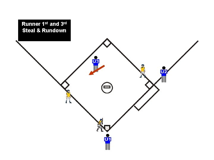 Runner 1 st and 3 rd Steal & Rundown 