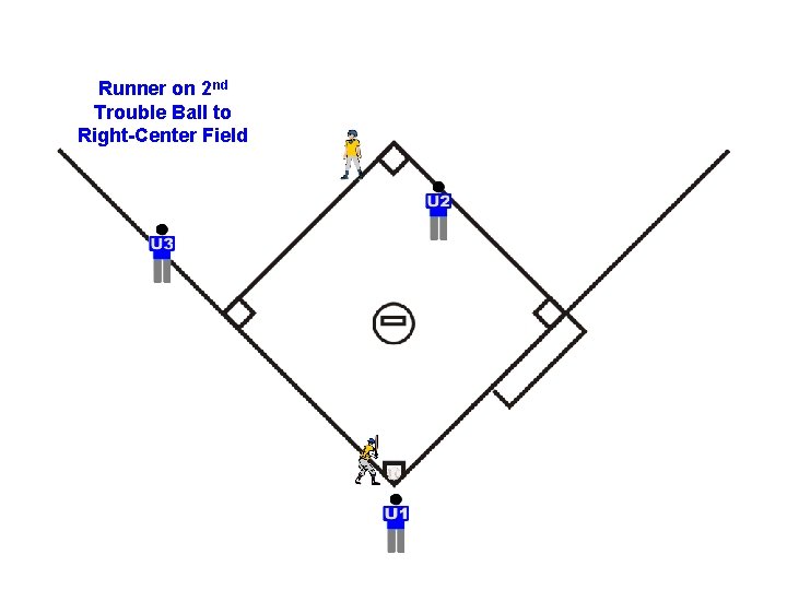 Runner on 2 nd Trouble Ball to Right-Center Field 