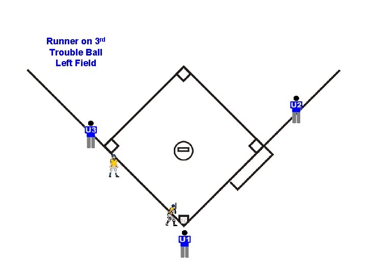 Runner on 3 rd Trouble Ball Left Field 