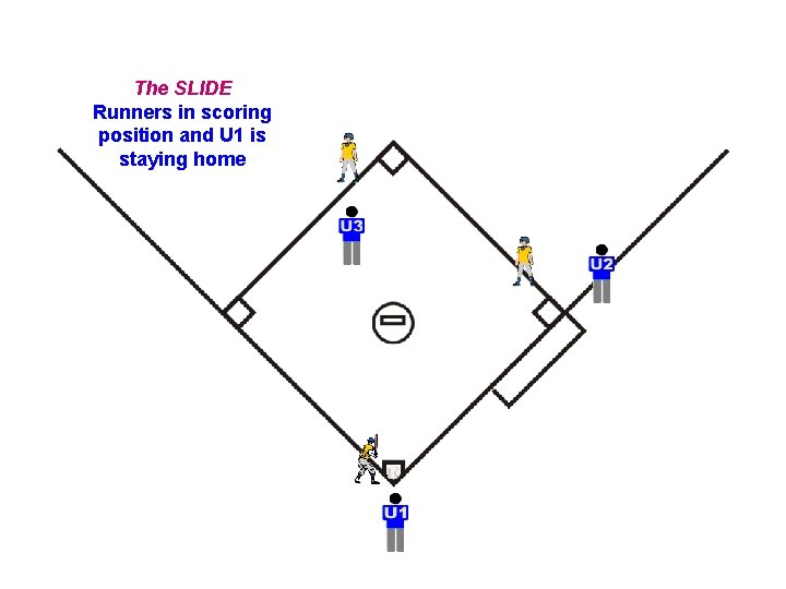 The SLIDE Runners in scoring position and U 1 is staying home 