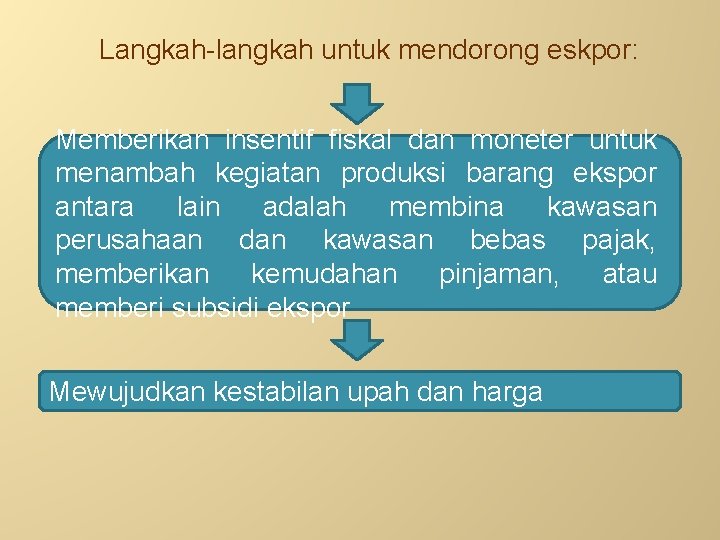 Langkah-langkah untuk mendorong eskpor: Memberikan insentif fiskal dan moneter untuk menambah kegiatan produksi barang