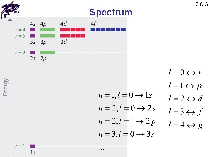 Spectrum 7. C. 3 