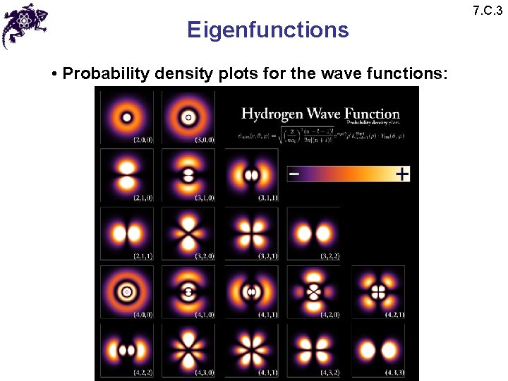 Eigenfunctions • Probability density plots for the wave functions: 7. C. 3 